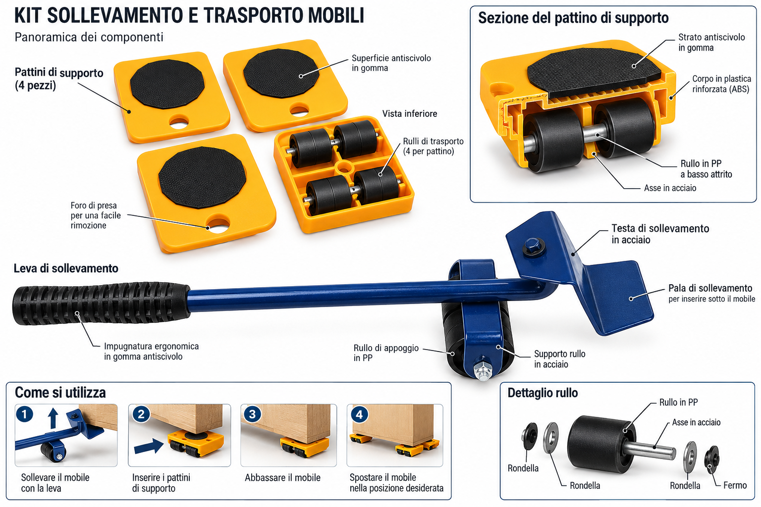 Alzamobili con Ruote – Kit per Sollevare e Spostare Mobili fino a 150 kg