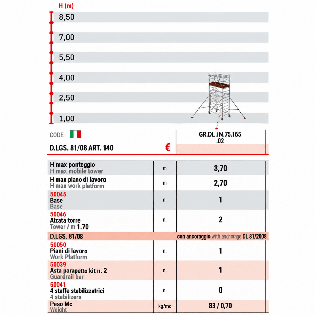 Trabattello professionale Marchetti Grim EU 75 – Kit 3,70 m - Perrone Shop