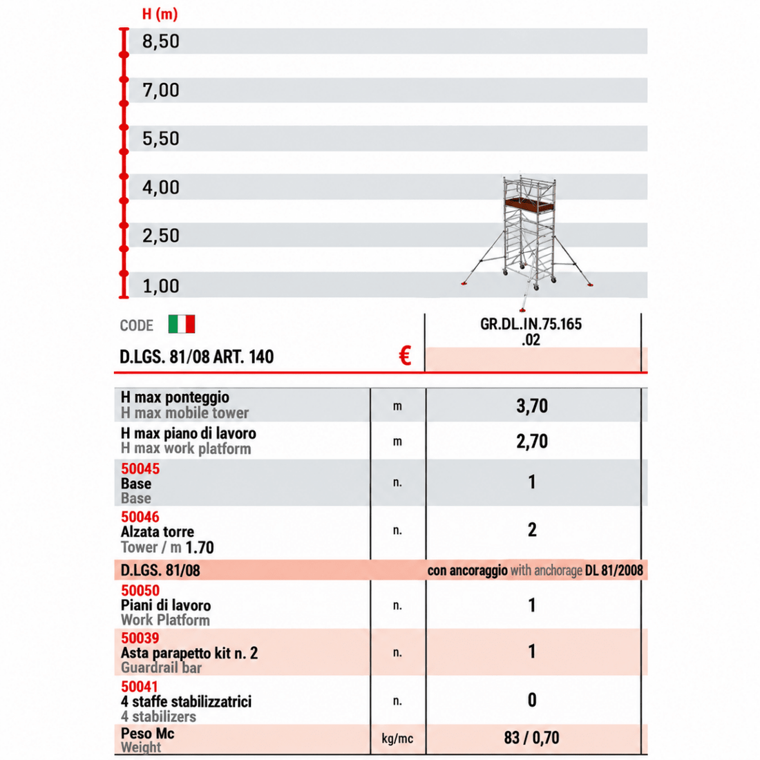 Trabattello professionale Marchetti Grim EU 75 – Kit 3,70 m - Perrone Shop