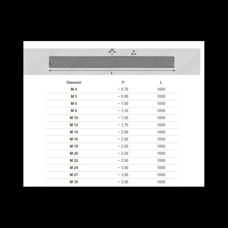 Barre Filettate Lunghezza 1 Metro Zincata - Perrone Shop