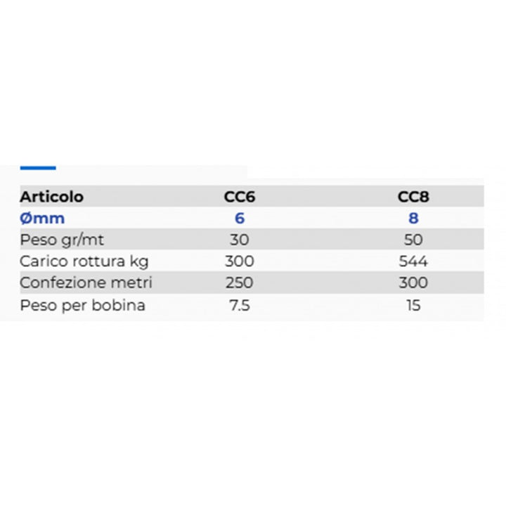 Corda ritorta canapa