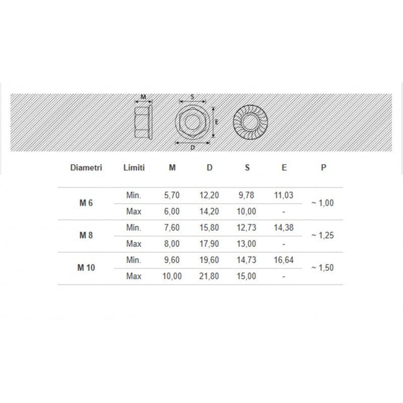 Dadi Esagonali Flangiati Dentellati Zincati