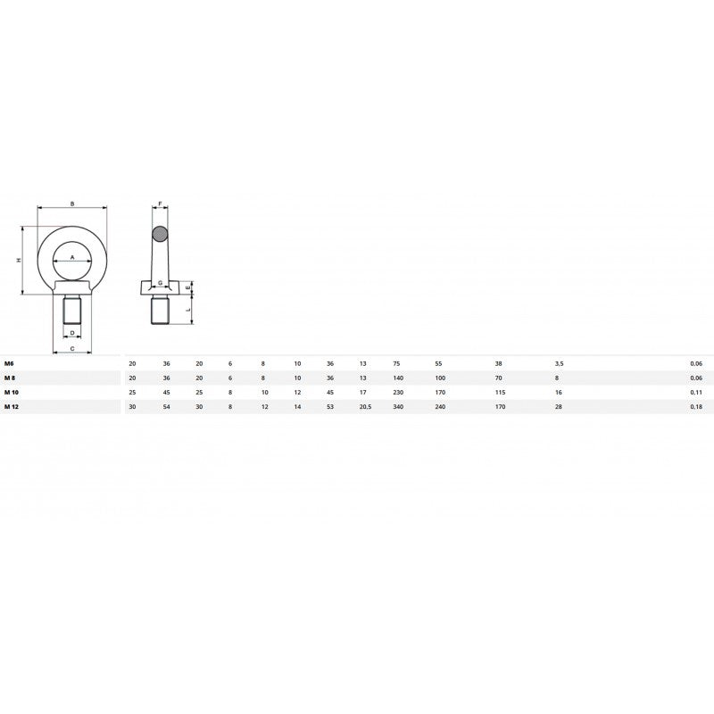 Golfaro femmina DIN 582 zincato