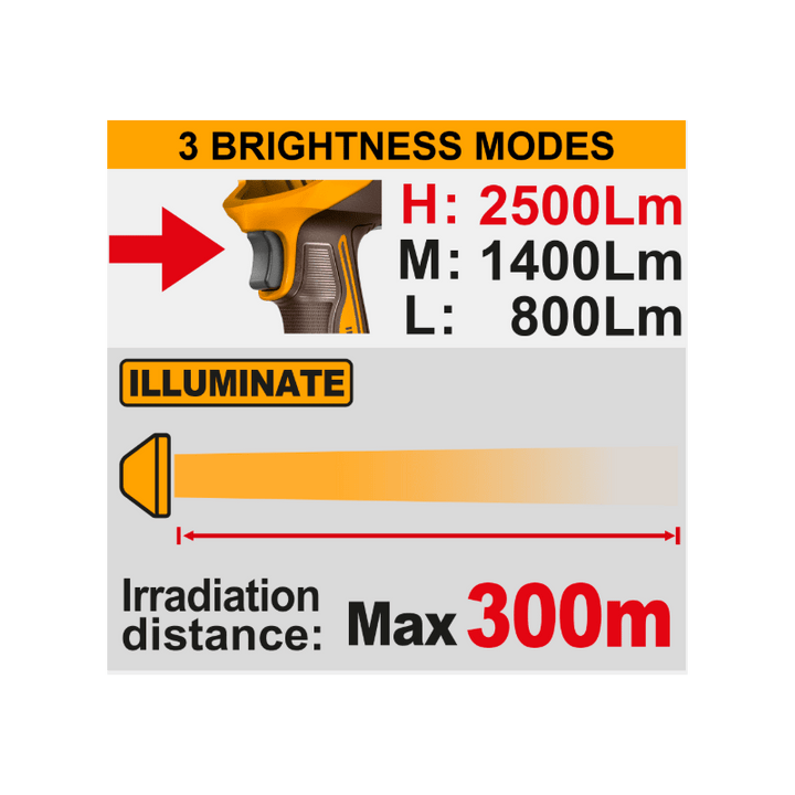 Lampada da lavoro 2500 Lumens nuda - Perrone Shop