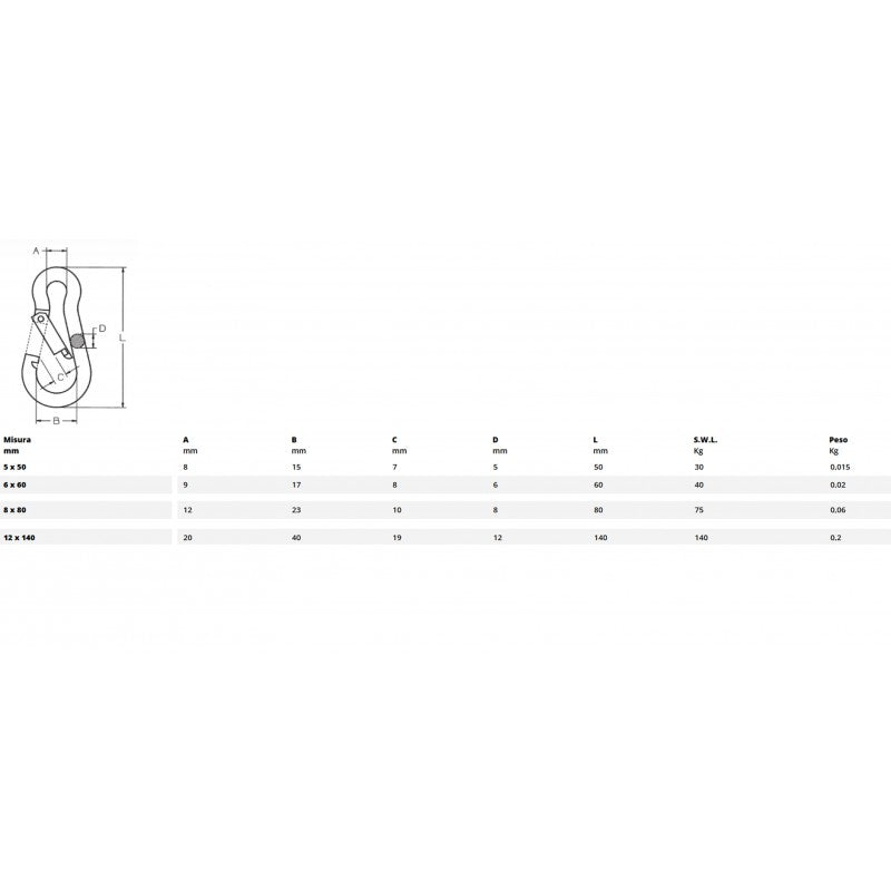 Moschettone zn DIN 5299