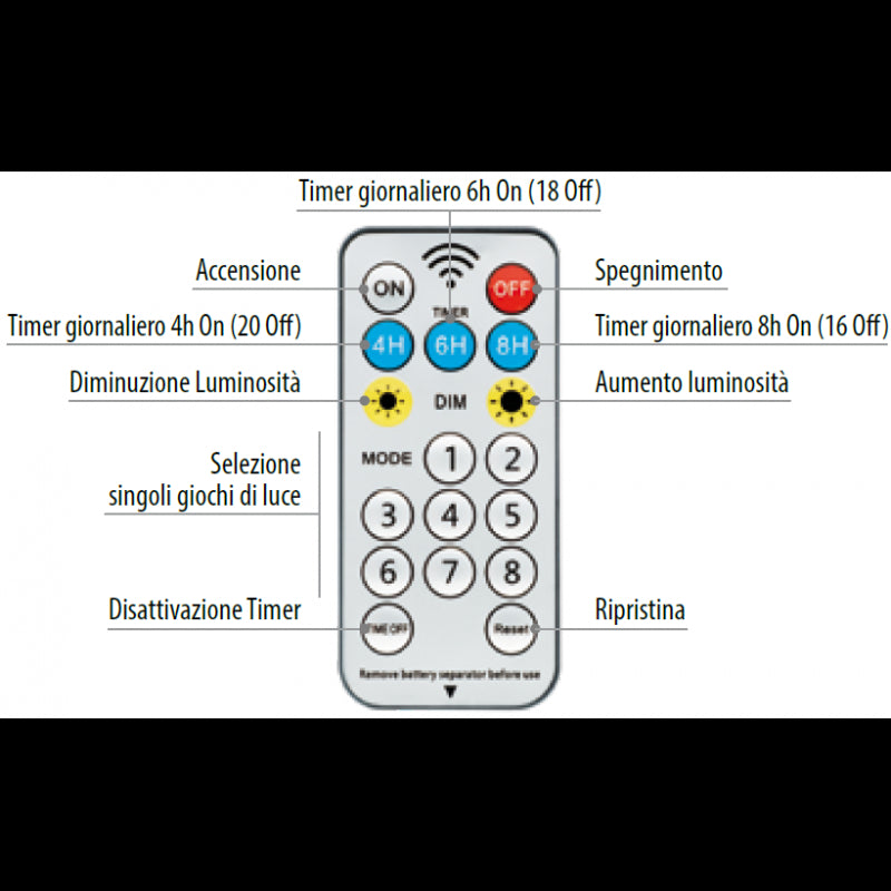 Pannello solare Smart Connect 1500 led | Lotti