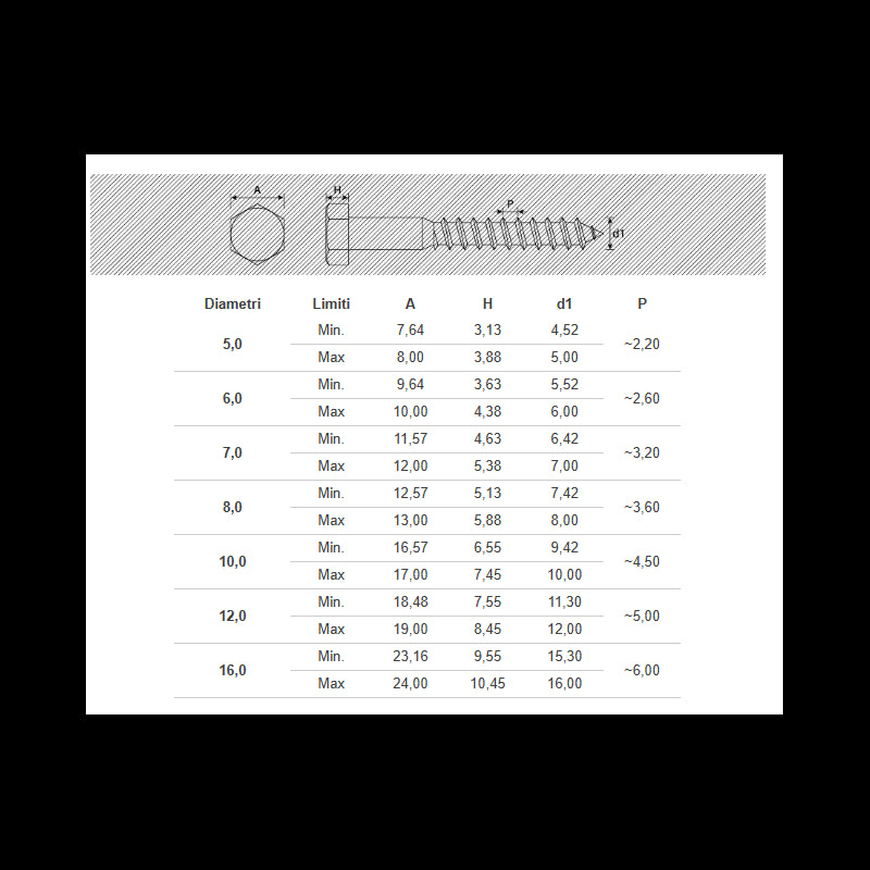 Tirafondo Testa esagonale 8 Zn 4.8