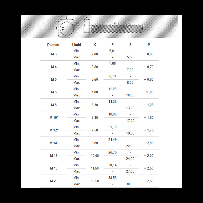 Viti Acciaio Zincato Giallo FI Testa Cilindrica TX - Würth Italia - Foto 11